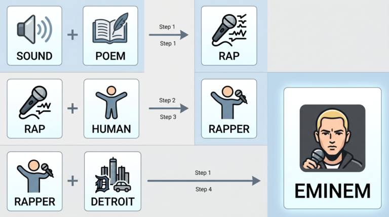 how to make Eminem in Infinite Craft